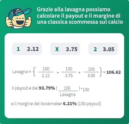 Example of odds calculation for Juventus vs Roma